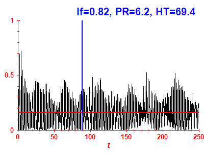 Survival probability